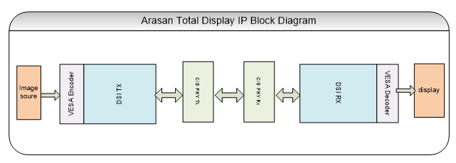 MIPI DSI2: Revolutionizing AI Applications with High-Performance